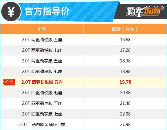推四驱劲悦型 2022款五十铃牧游侠购车指南