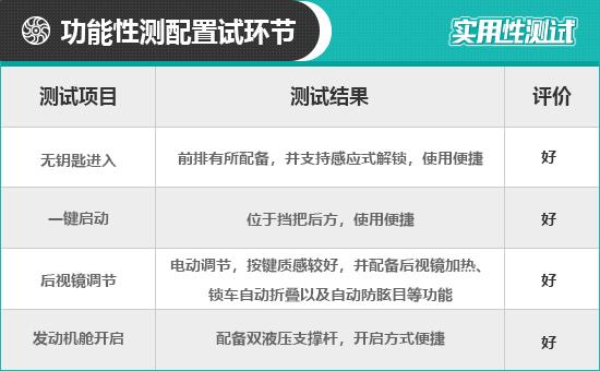 2021款领克09新能源日常实用性报告