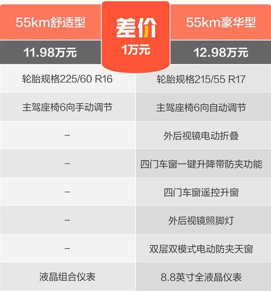 比亚迪驱逐舰05 推55km舒适型/120km旗舰型
