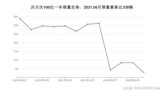 沃尔沃中大型车48万左右推荐 性价比之选