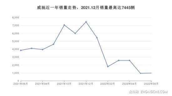 7万左右的小型车排行榜 选车逃不开这几款