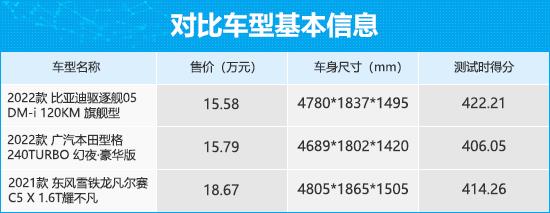 三款15万级家用轿车商品性横评