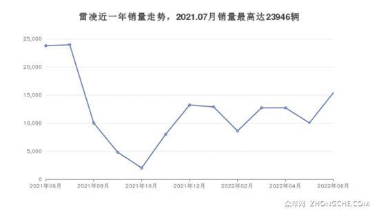 丰田11万左右的车型推荐 这几款不要错过