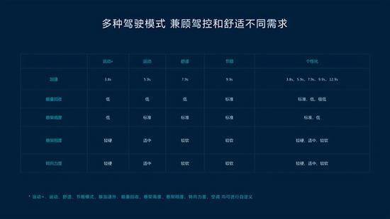 舒适操控都要？蔚来ET7不做选择题