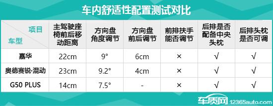 日常实用性测试横评：中高端MPV篇