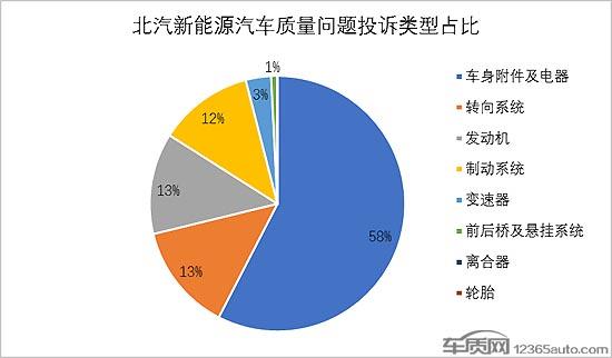 北汽新能源汽车转向锁死/助力失效 亟待解决