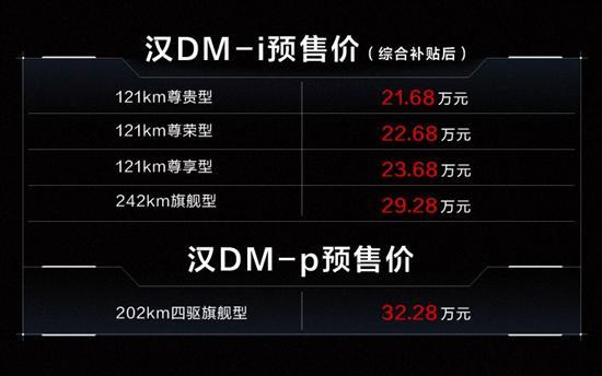 购车手册：超混动旗舰比亚迪汉DM怎么选？