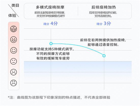 看问界M5如何玩转智能 智能座舱创新项评测