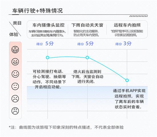 长安CS75 PLUS不止高颜值 更有聪明座舱