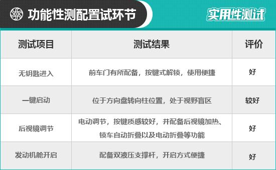 2022款斯柯达柯迪亚克日常实用性报告