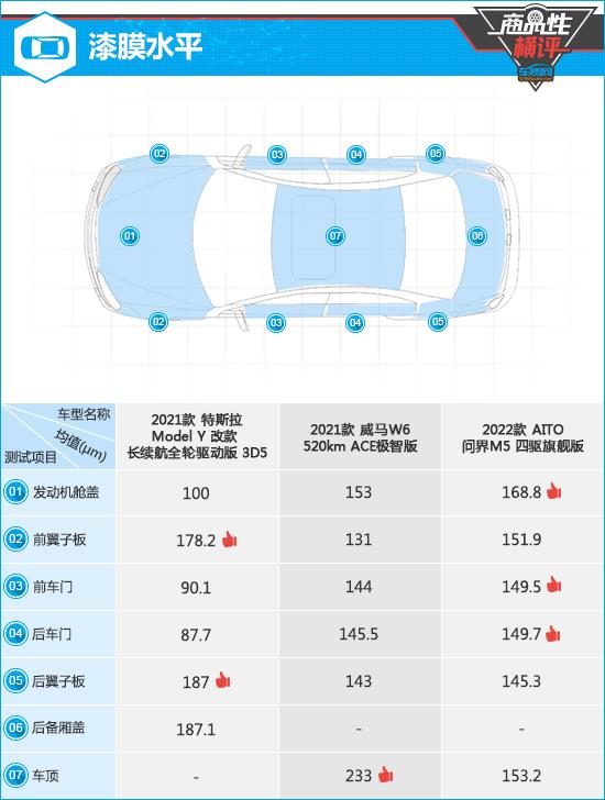 三款新势力品牌中型SUV商品性横评