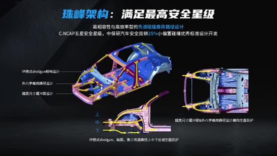 全新第三代荣威RX5/超混eRX5显五大优势