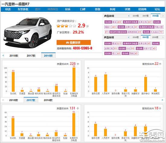 森雅R7发动机漏油成“通病” 不解决没人敢买