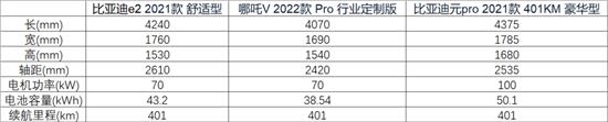 手拿10万买电动车 这3款车你绕不开