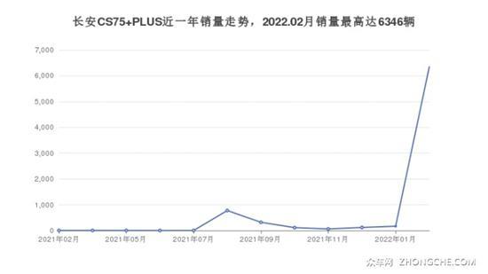 长安SUV车型15万左右推荐 哪一款才是你的菜