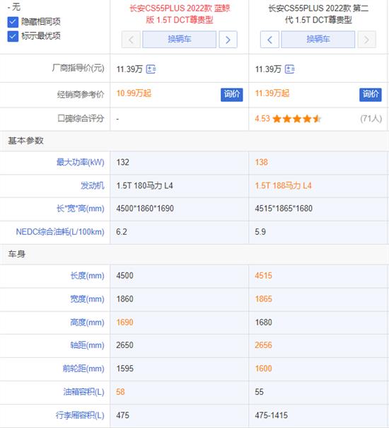 开年大火销量暴涨 长安CS55 PLUS选哪款值？