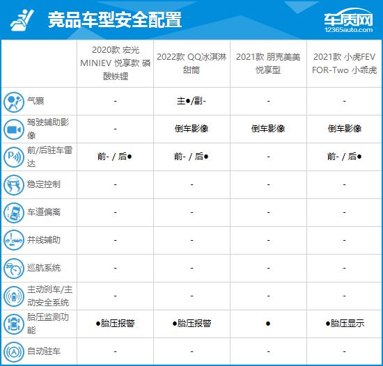 2020款五菱宏光MINIEV完全评价报告