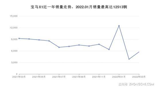 5座紧凑型SUV36万左右哪款好？购车指数选车