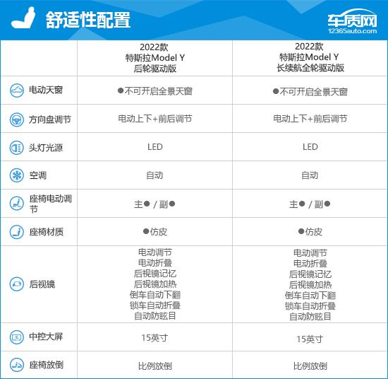 2022款特斯拉Model Y完全评价报告