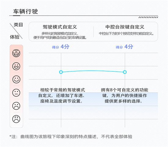 合资新能源干不过新势力？宝马iX3座舱评测