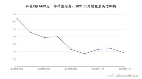 4座中大型车120万左右哪款好？买车的别错过