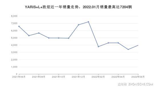 丰田11万左右的车型推荐 这几款不要错过