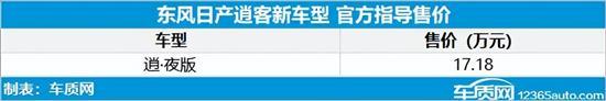 东风日产逍客逍·夜版上市 售价17.18万元