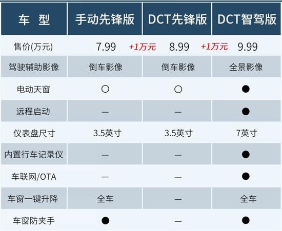 10万元出头带L2级辅助 思皓X6该怎么选？