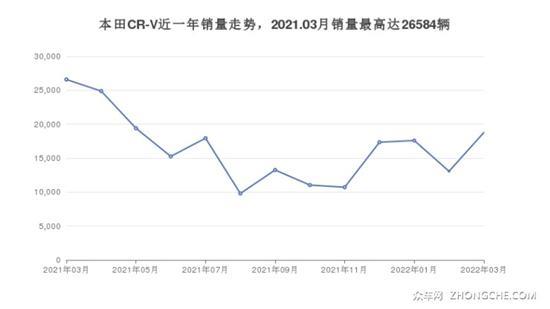 5座紧凑型SUV 24万左右哪款好？ 看看这几款