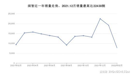 19万左右的小型SUV排行榜 这几款不要错过