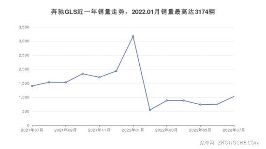 7座SUV100万左右哪款好？买车的朋友看过来