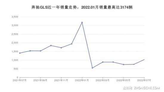 7座SUV100万左右哪款好？买车的朋友看过来