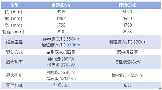 自游家NV值得买吗？看看都有哪些亮点？