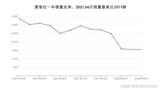 5座MPV 7万左右哪款好？这几款都值得看看