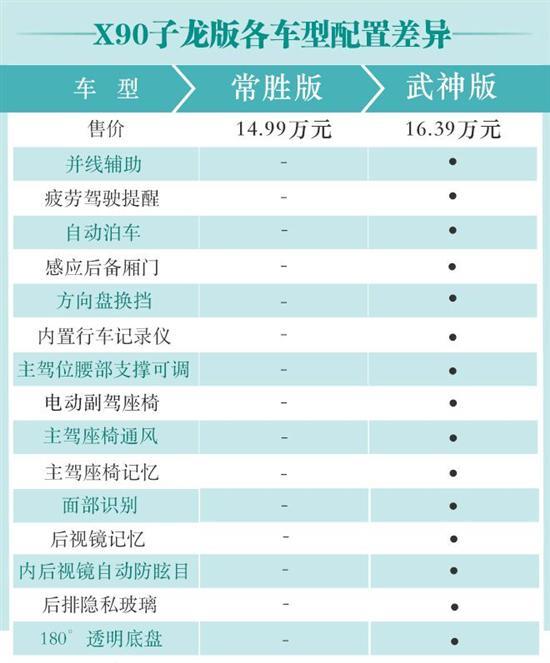 配置丰富/续航出众 捷途X90子龙版购车手册