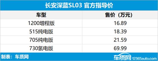 长安深蓝SL03正式上市 售价16.89-69.99万元