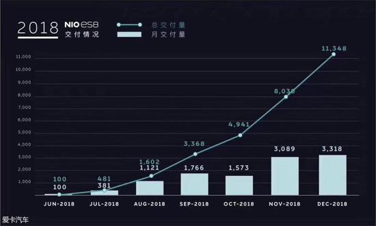 ES8提车第64天 车主定义蔚来“七宗罪”