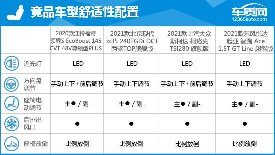 2020款江铃福特领界完全评价报告