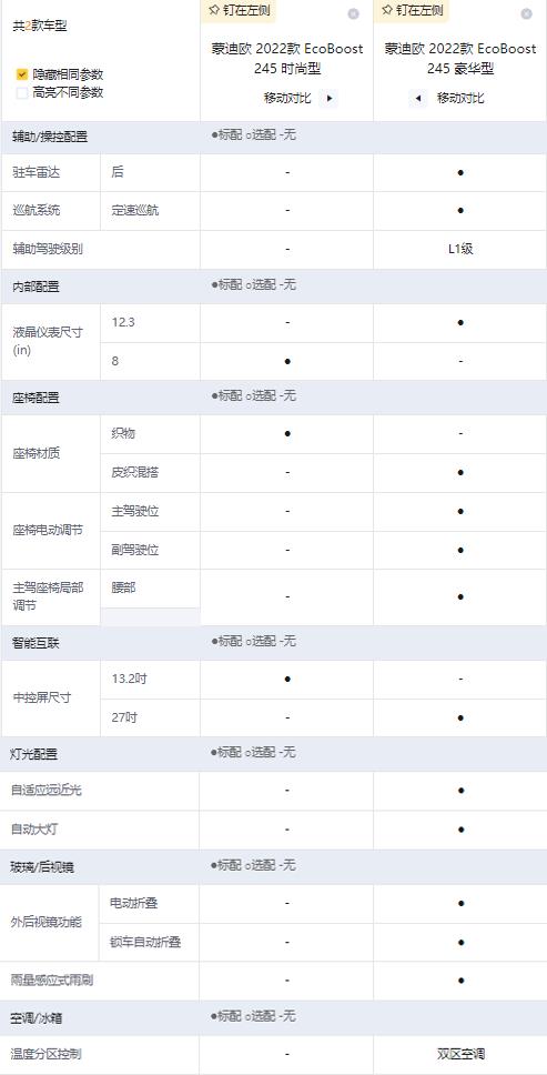 中国团队打造 全新蒙迪欧哪款最值得入手？