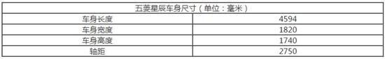 10万元级SUV 五菱星辰为何能说心有灵犀？