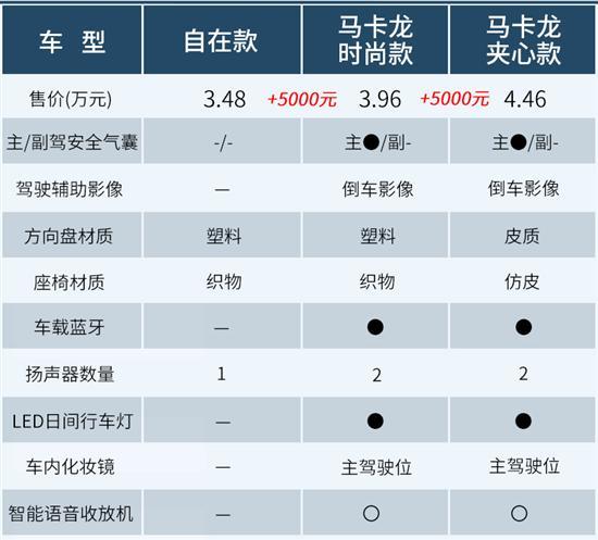 国民代步车上新款 新宏光MINIEV购车手册