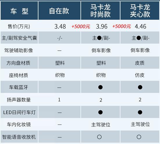 国民代步车上新款 新宏光MINIEV购车手册