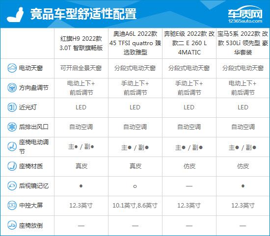 2022款红旗H9完全评价报告