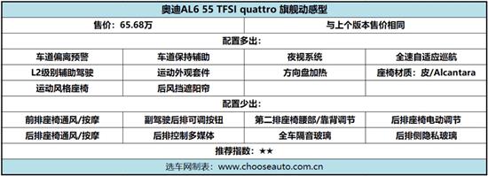 新款奥迪A6L详细导购 看完就知道买哪款