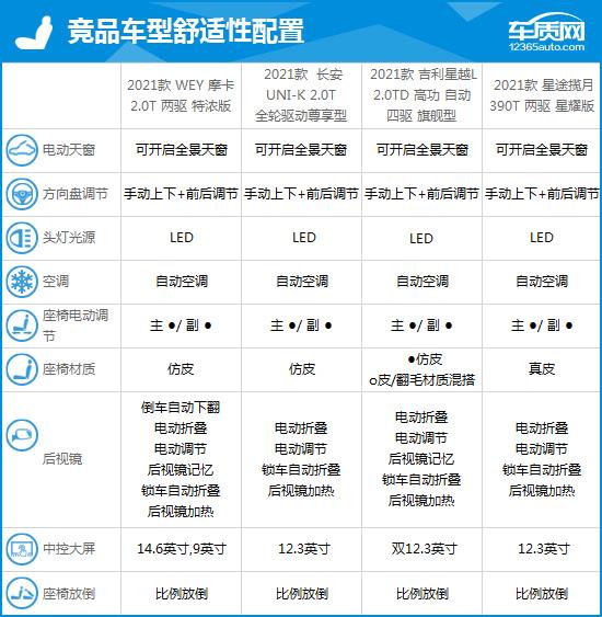 2021款WEY摩卡完全评价报告