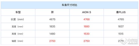 体验最便宜四驱合资纯电轿车 江铃雷诺羿