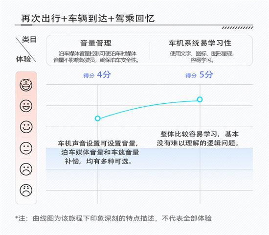 除了双联屏 奔腾B70还有什么智能配置