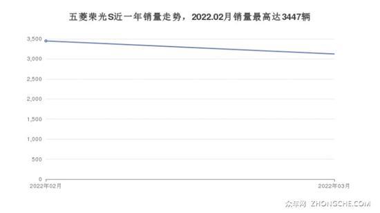 4万左右的车排行榜 买车的朋友千万别错过