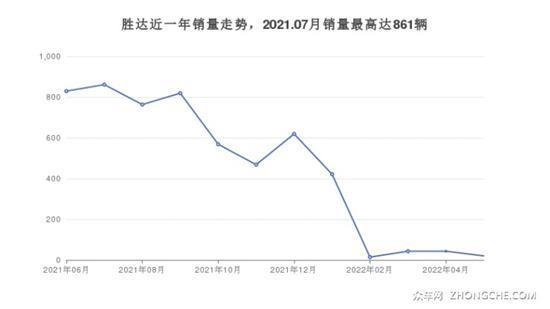 6座中型SUV19万左右哪款好？性价比之选