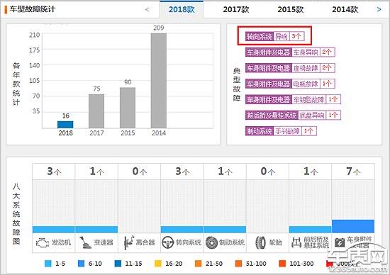 阿特兹转向异响有玄机 一汽马自达应释疑